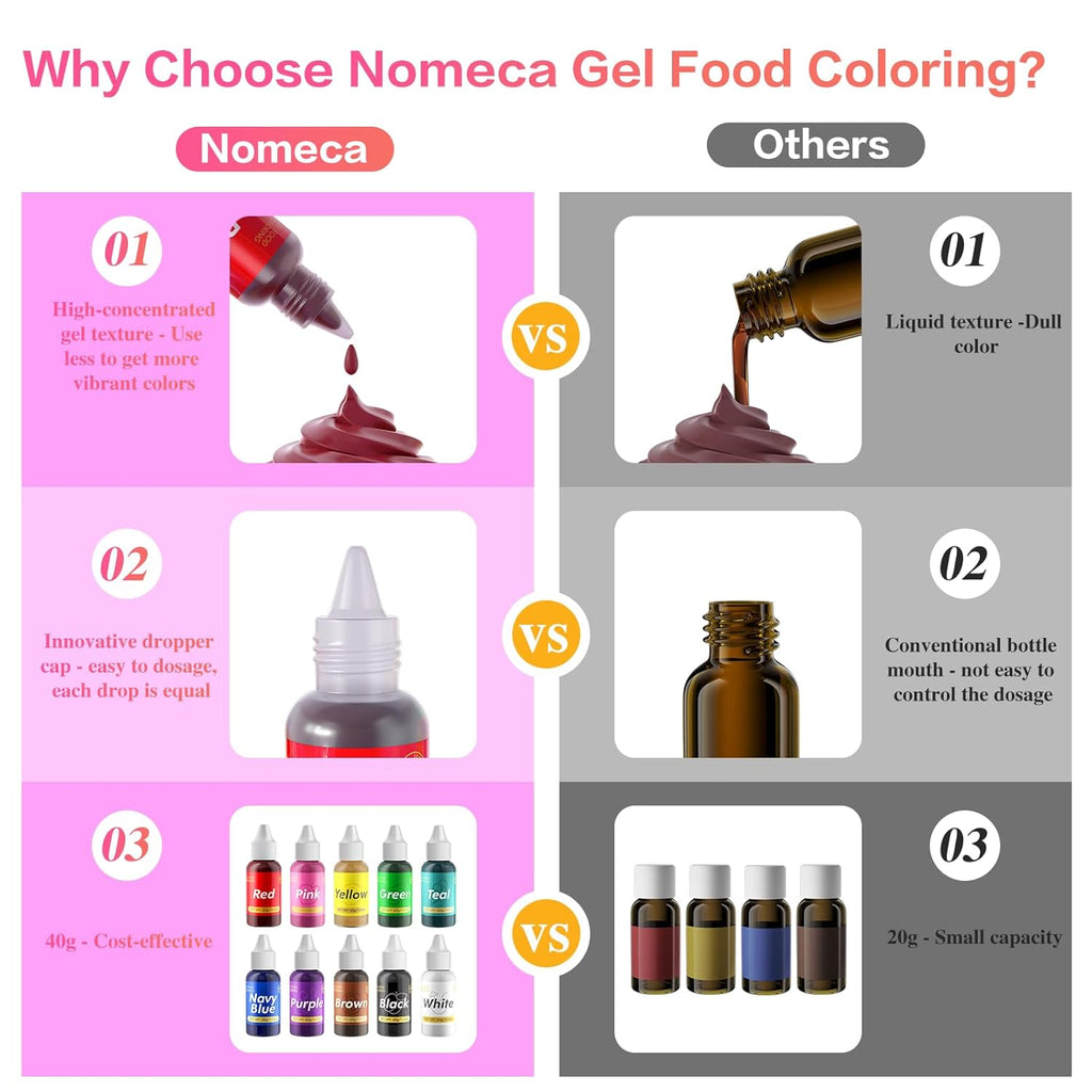 Gel Food Coloring for Cake Decorating - 40g Concentrated Assorted Edible Colors - Vibrant Tasteless Food Dye Professional-Grade Dye for Easter Eggs Fondant Cookies Frosting Royal Icing Baking - Red