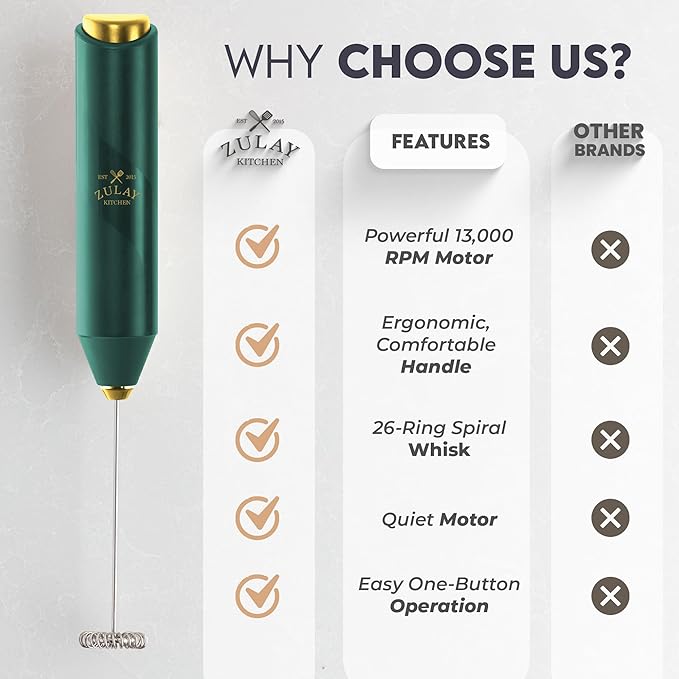 Zulay Kitchen Milk Frother Handheld with 2 Duracell AA Batteries – Electric Drink Mixer for Coffee, Lattes, Cappuccinos, Matcha & Hot Chocolate – Portable Foam Maker & Coffee Bar Accessory
