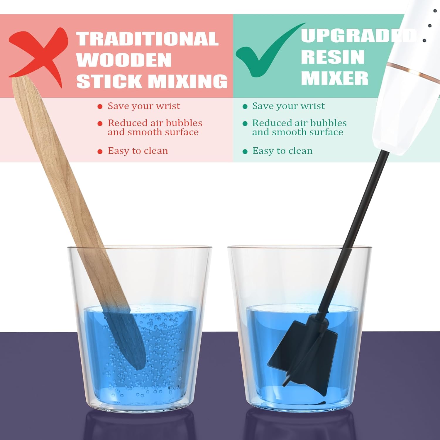 Upgraded Resin Mixer, Handheld Rechargeable Mixer with Minimizing Bubbles,Epoxy Resin Mixer for Resin, Silicone Mixing, Resin Molds, DIY Crafts (Included 4 pcs Paddles) (White)