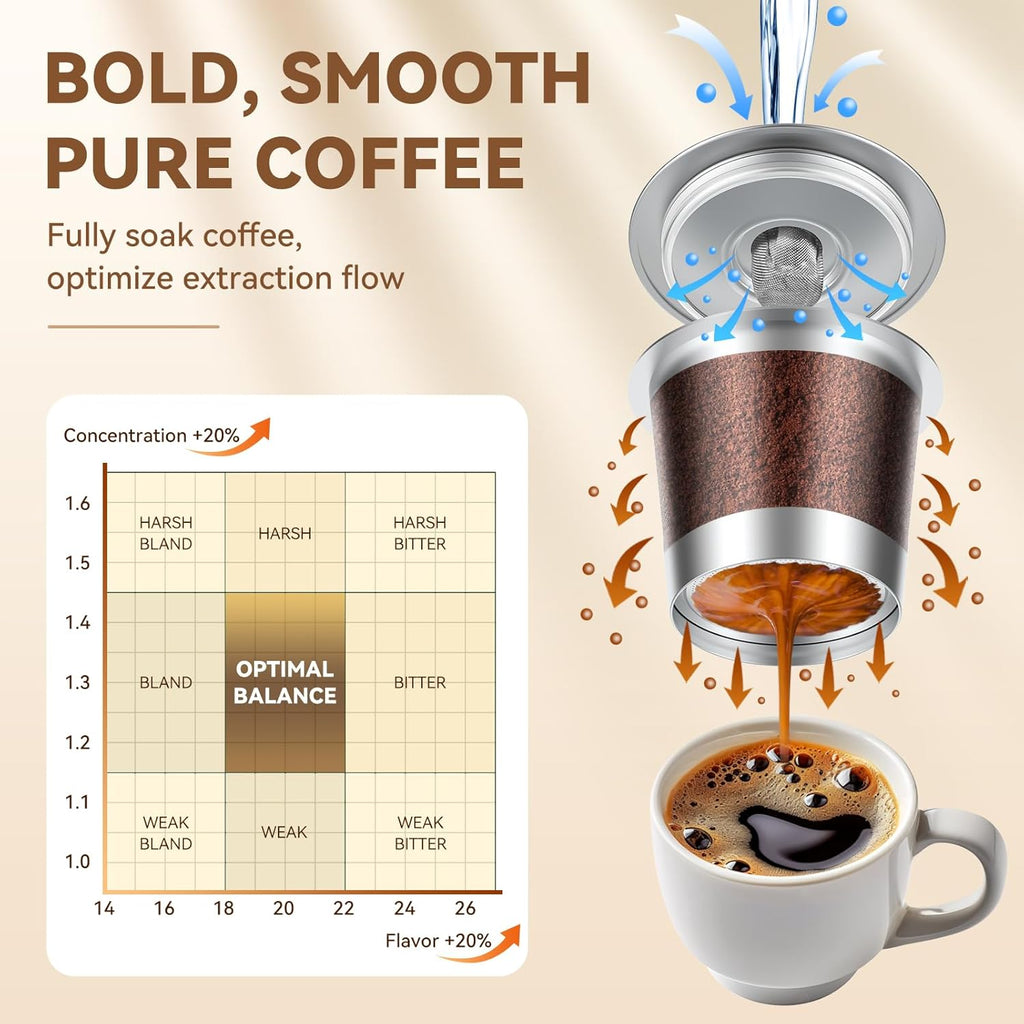 CAPMESSO Reusable Coffee Pods for Keurig 1.0: Stainless Steel Refillable K Cup - Reusable Coffee Filter for Keurig 1.0 Coffee Maker, Permanent (4 Reusable k cups for Keurig 1.0)