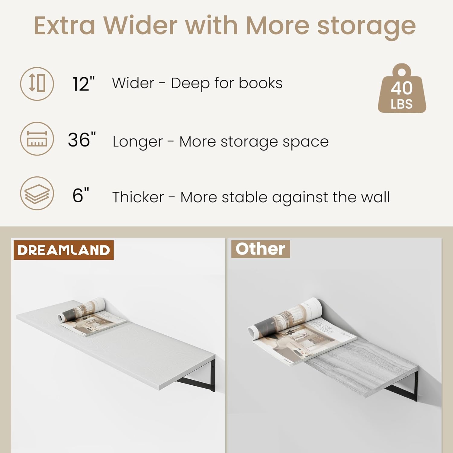 Dreamland Deep Floating Shelves for Wall, White Wood Wall Mounted Shelves, Large Floating Shelf 12 * 36 inch Set of 2 for Bookshelf Living Room Bedroom Home Office Bathroom