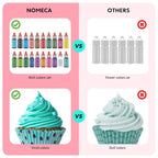 Oil Based Food Coloring for Chocolate, 20 Colors Food Coloring Set for Cake Decorating - Nomeca Food Grade Edible Food Dye for Baking,Candy Melts Cookies Fondant - .25 Fl. Oz Bottles