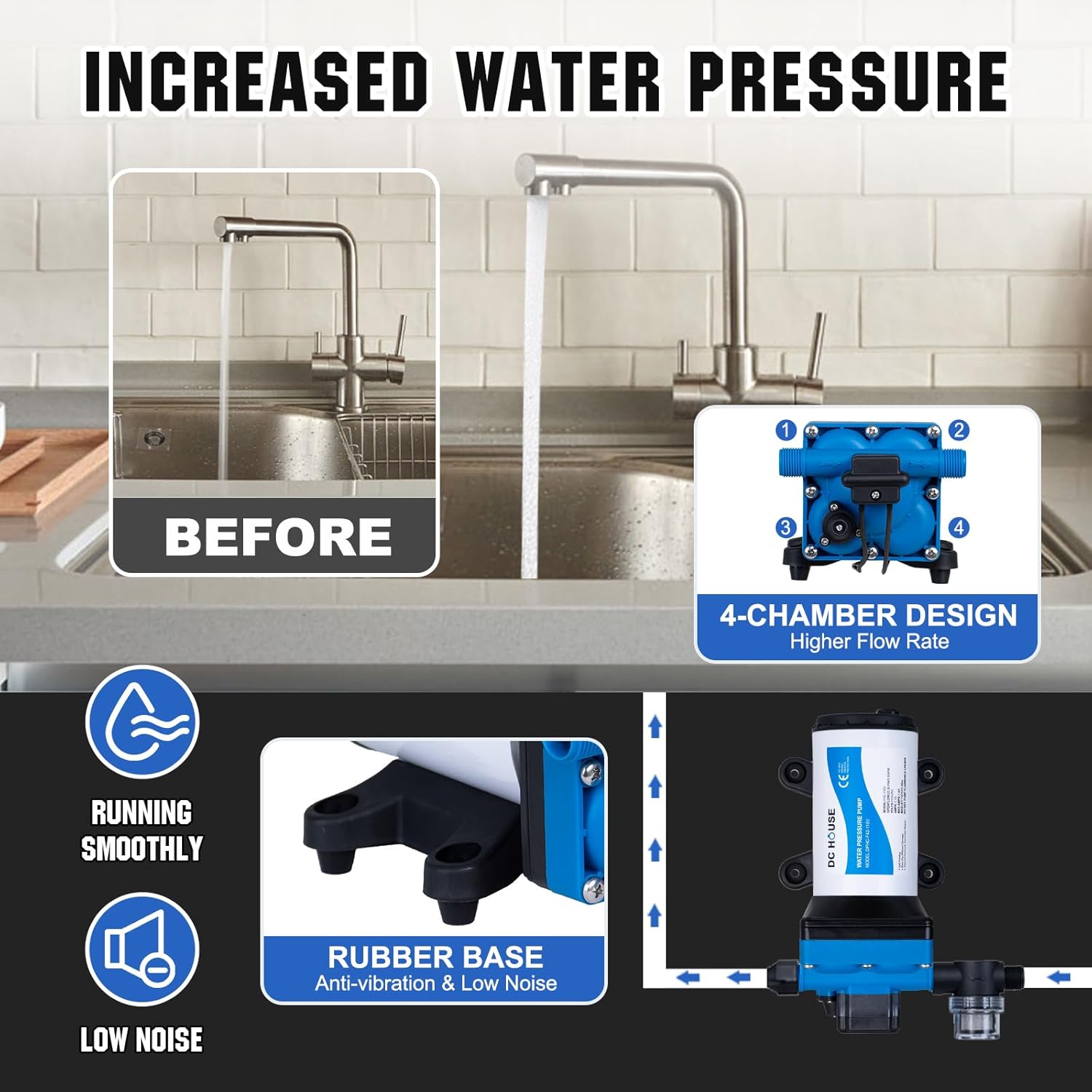 DC HOUSE 110V Camper Water Diaphragm Pump with Power Plug 42-Series 5.5GPM 70PSI High Pressure On Demand Self Priming Water Booster Pump for Kitchen Bathroom RV Garden Hose Rain Barrel Sprinkler