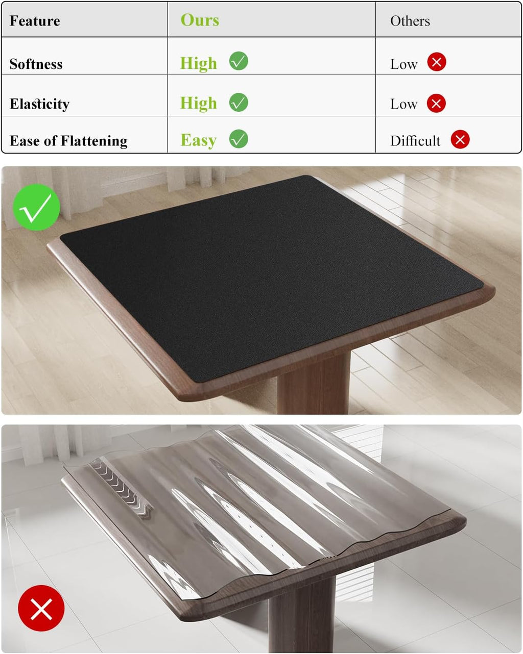 Black Plastic Table Cover Protector, 36" x 72" Waterproof Easy Flat PVC Desk Pad Mat, 1.5mm Thick Rectangle Vinyl Table Top Protector for Dining Room Table, Office, Dresser