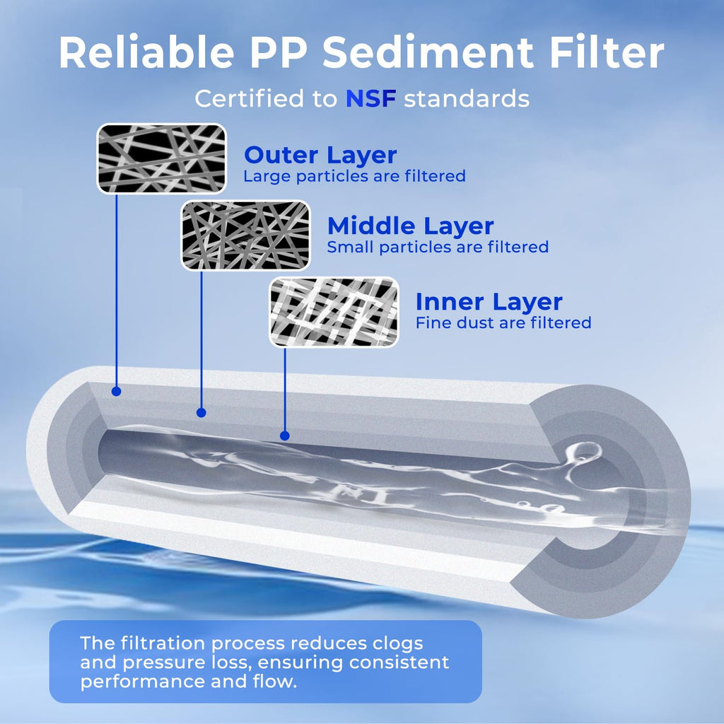 iSpring FP15X8 NSF Certified 10"x2.5" Multi-Layer PP Universal Sediment Filter Cartridges 5 Micron 8-Pack