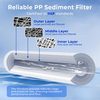 iSpring FP15X8 NSF Certified 10"x2.5" Multi-Layer PP Universal Sediment Filter Cartridges 5 Micron 8-Pack
