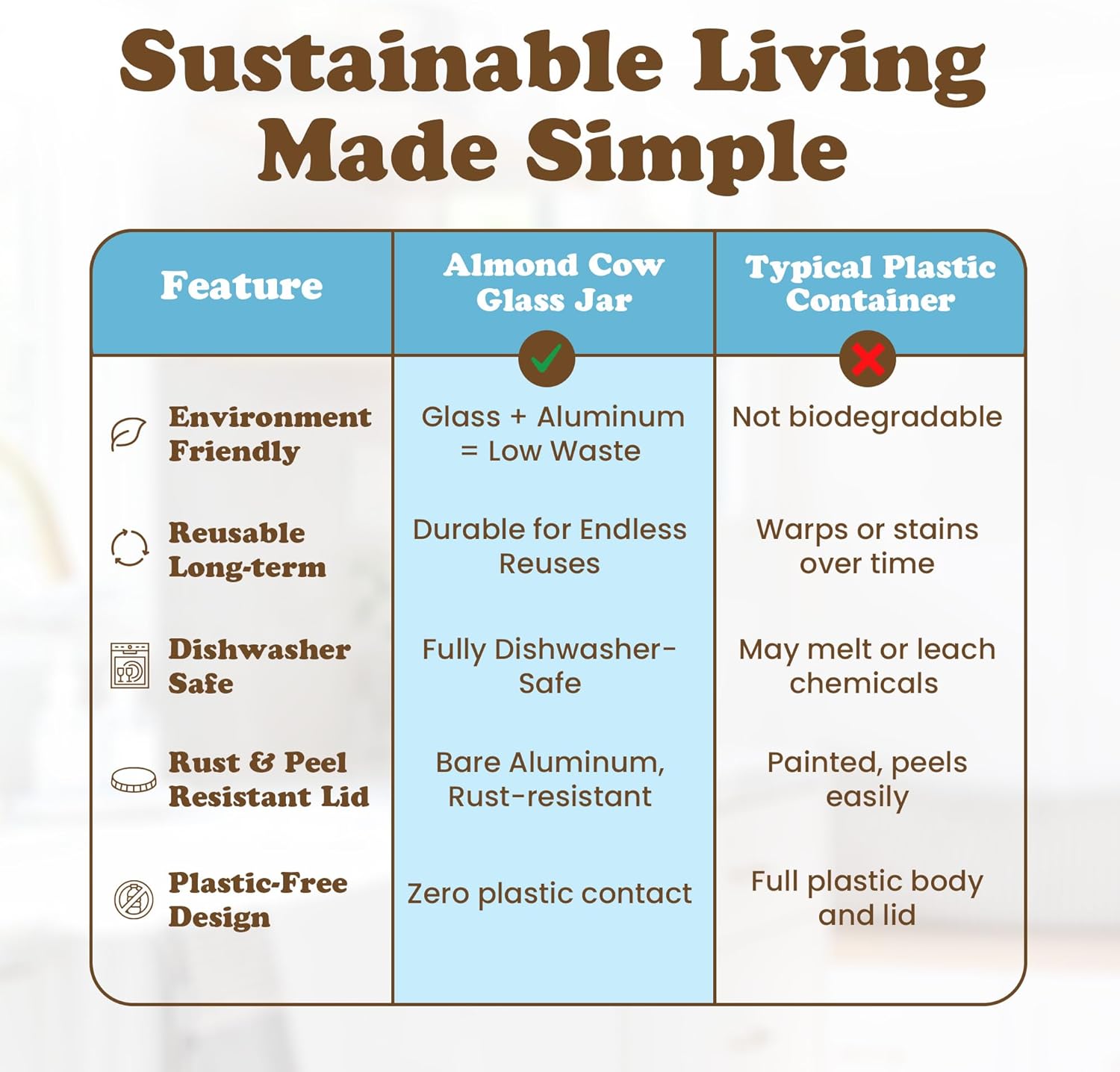 Almond Cow 300ml Glass Jar with Rust-Resistant Aluminum Cap - Reusable, Eco-Friendly Storage for Plant-Based Milk, Creamers, Wellness Shots, and Ingredients - Minimalist, Vintage-Inspired Design