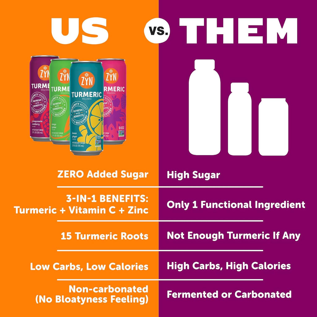 ZYN Turmeric Wellness Drink (6 Pack), Pomegranate Cranberry Flavored Turmeric Curcumin Drink with Black Pepper, No Added Sugar, Low Carb & Low Calorie Drink, Clean Alternative
