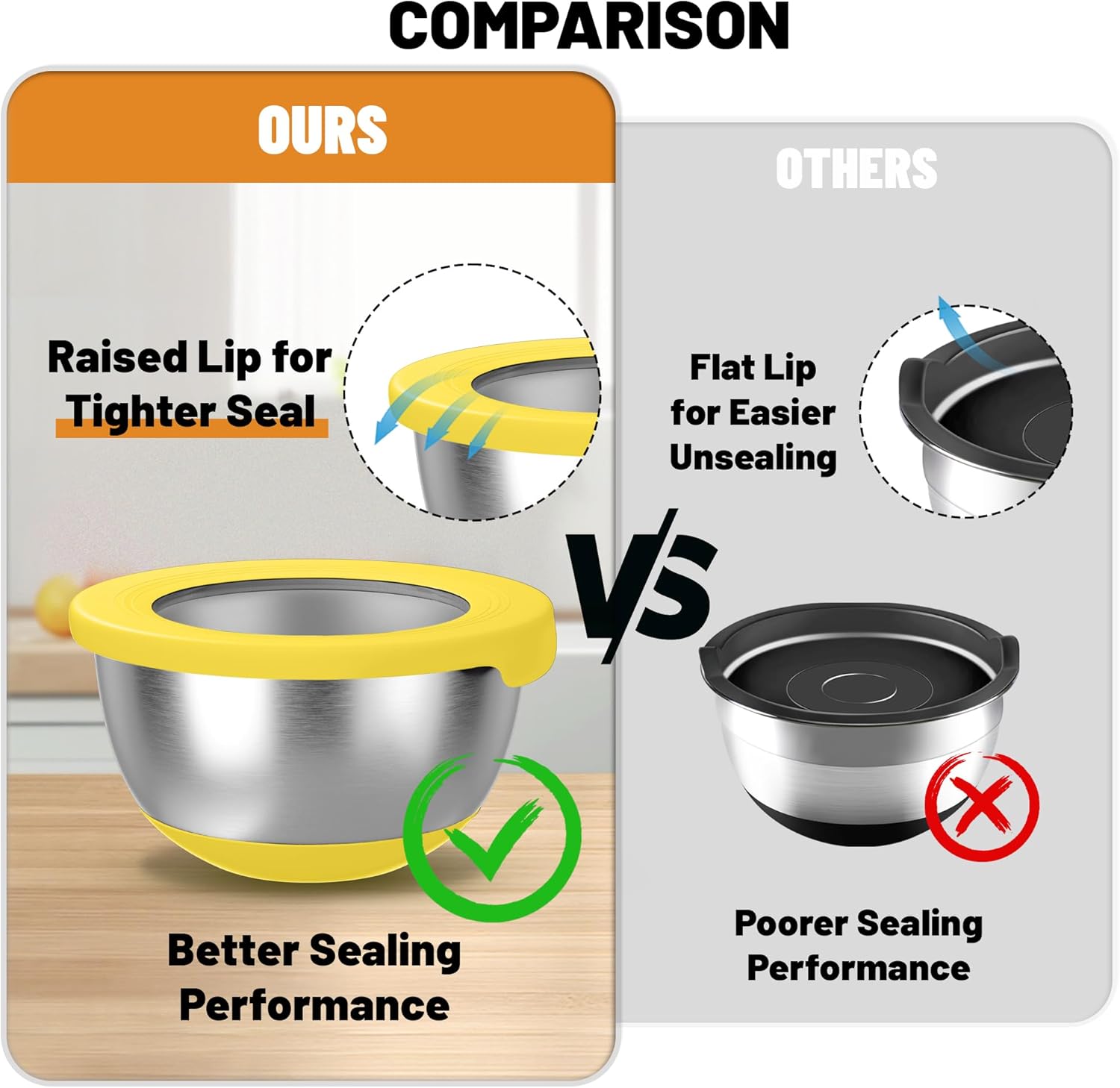 Stainless Steel Mixing Bowls with Lids – Set of 5 Large Nesting Metal Bowls for Kitchen, Baking, Cooking, Food Prep & Storage, Non-Slip Base, Dishwasher Safe,Yellow