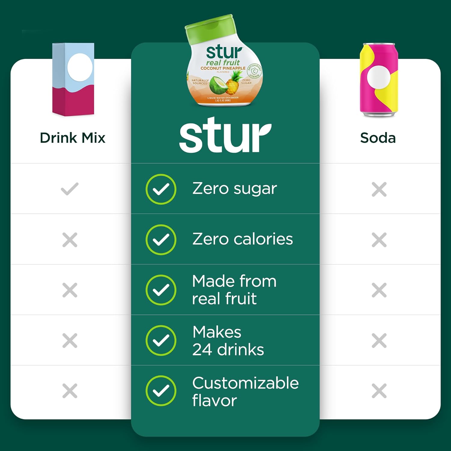Stur Liquid Water Enhancer | Coconut Pineapple | Naturally Sweetened | High in Vitamin C & Antioxidants | Sugar Free | Zero Calories | Keto | Vegan | 5 Bottles, Makes 120 Drinks