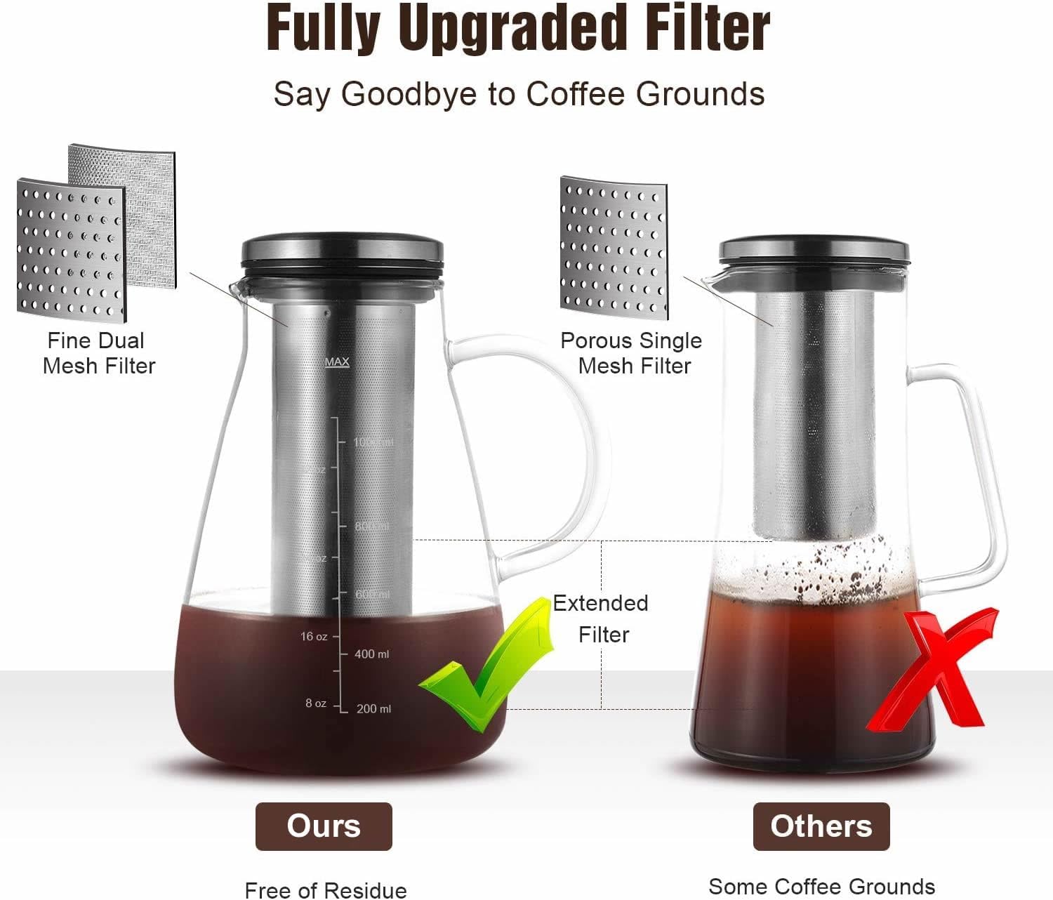 Cold Brew Iced Coffee Maker 34oz, Brewed Coffee Pot with Removable Double Mesh 304 Stainless Steel Filter, BPA-Free Cold Brew Pitcher Glass Container, Tea Maker