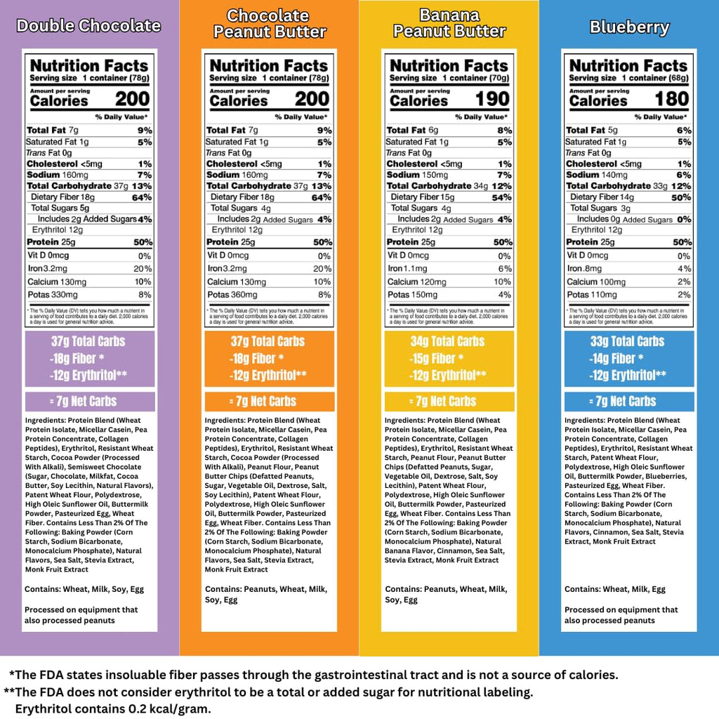 Bootylicious | High-Protein Muffin | 25g Protein, 7g Net Carbs, 2.32-2.75oz Cup, 12-Pack (Variety Pack)