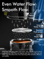 51mm Espresso Puck Screen, 0.9mm 150μm Ultra Thin Coffee Espresso Filter Screen - Mesh Reusable Filter for Espresso Portafilter Filter Basket 51mm