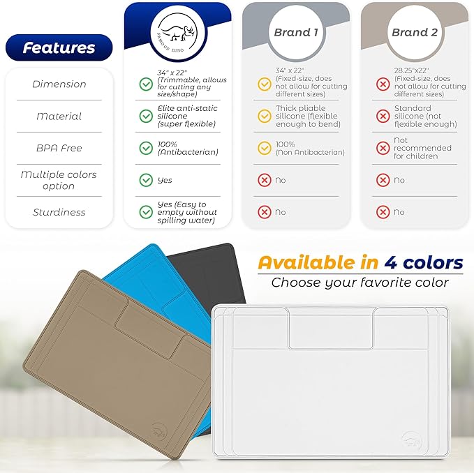 The Original Under Sink Mat - Silicone Waterproof mat, Trimmable, Easy to Clean, Kitchen cabinet liner, Under sink protector mats, Disinfection Surface - 34" x 22" or smaller