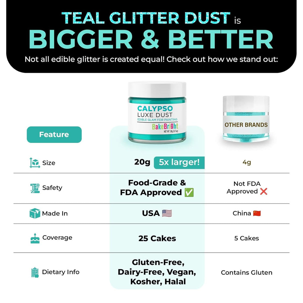 Bulk (20g) Luster Dust Edible Cake Decorations, Teal Edible Dust for Cake Edible Luster Dust for Cupcake Decorations, Cake Drip, Teal Edible Paint for Cakes, Edible Shimmer Dust for Drinks