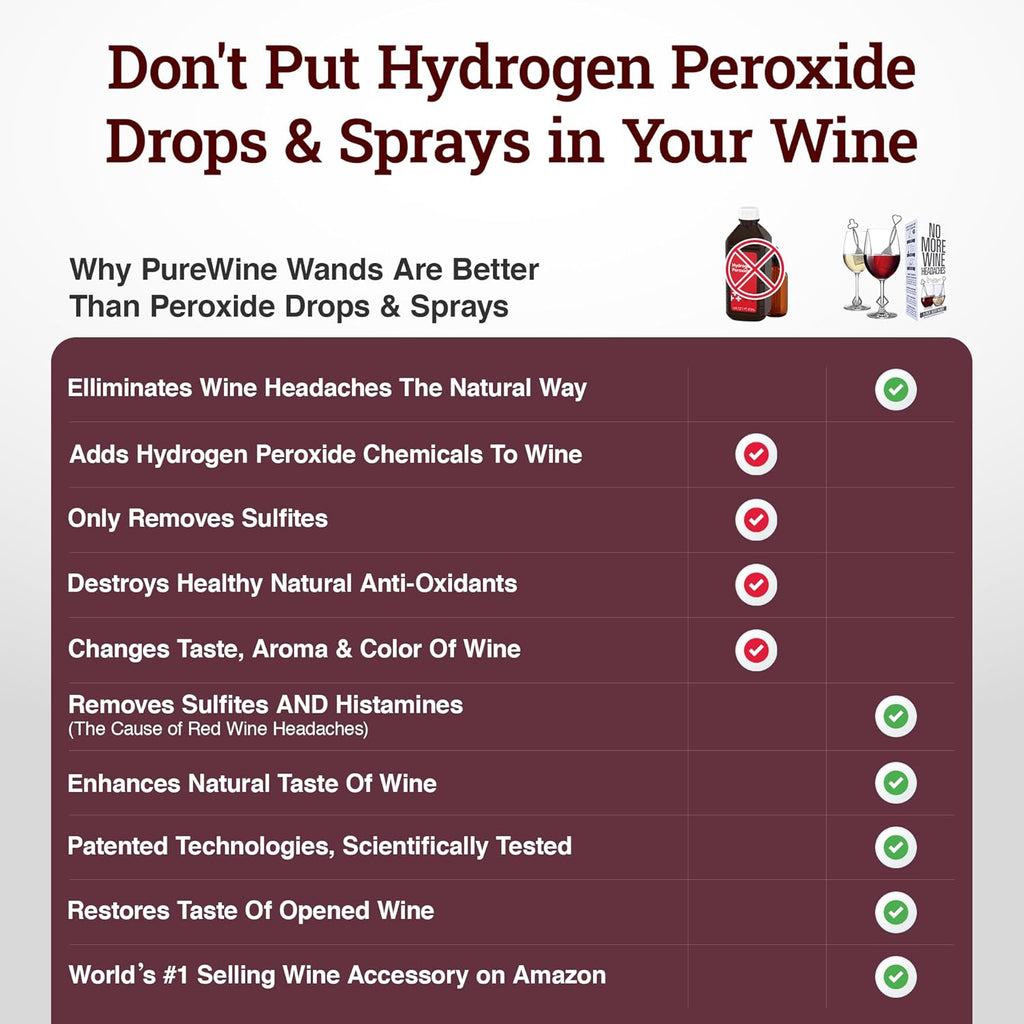 PureWine Wine Wands Purifier, 8 Wine Filters Remover Histamines Sulfite - May Reduce and Alleviate Wine Allergies & Sensitivities - Restores Taste, Perfect Wine Pour, Gifting, Holiday