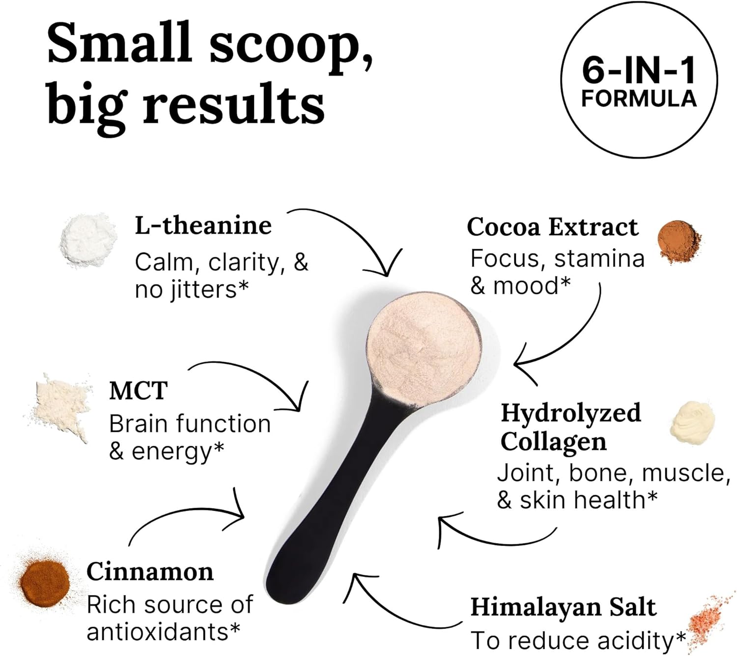 For Wellness The Good Stuff Focus – Mocha Coffee Booster | Nootropic Collagen Creamer with MCTs for Focus, Energy & Wellness | Non-Dairy, Keto-Friendly, 30 Servings