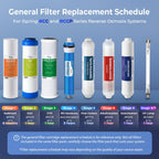 iSpring F3 NSF Certified 6-Month Prefilter Replacement Water Filter Cartridge Pack Set for Standard Reverse Osmosis RO Systems