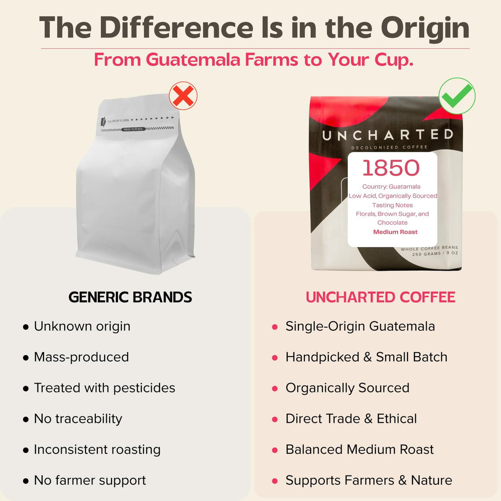 Uncharted Coffee 1850 Guatemala Whole Bean – Organic Single-Origin Medium Roast, Direct Trade, Balanced Flavor with Cocoa & Citrus Notes, Fresh Roasted, 9 oz Bag