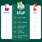 Stur Liquid Water Enhancer | Tropical Punch | Naturally Sweetened | High in Vitamin C & Antioxidants | Sugar Free | Zero Calories | Keto | Vegan | 5 Bottles, Makes 120 Drinks
