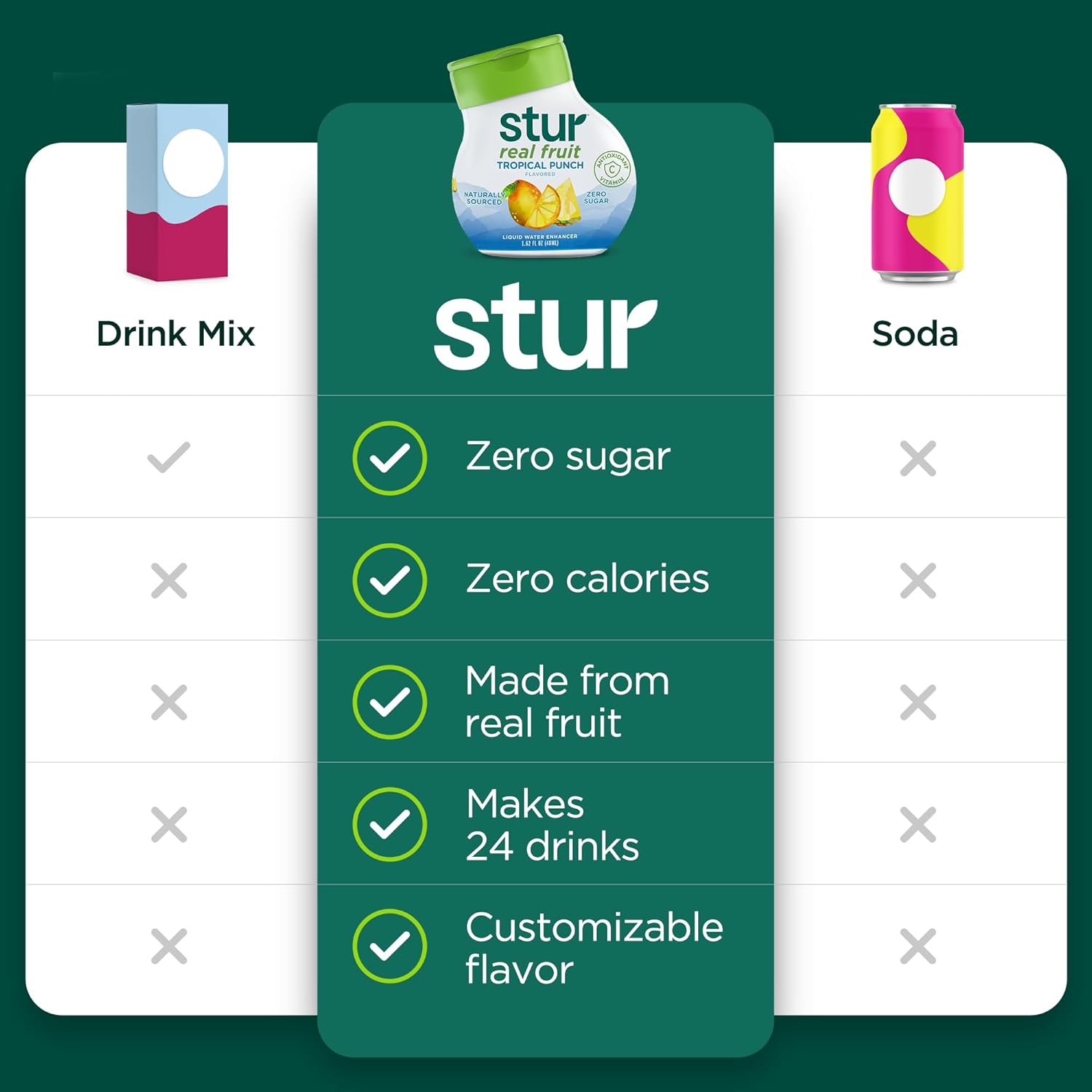 Stur Liquid Water Enhancer | Tropical Punch | Naturally Sweetened | High in Vitamin C & Antioxidants | Sugar Free | Zero Calories | Keto | Vegan | 5 Bottles, Makes 120 Drinks
