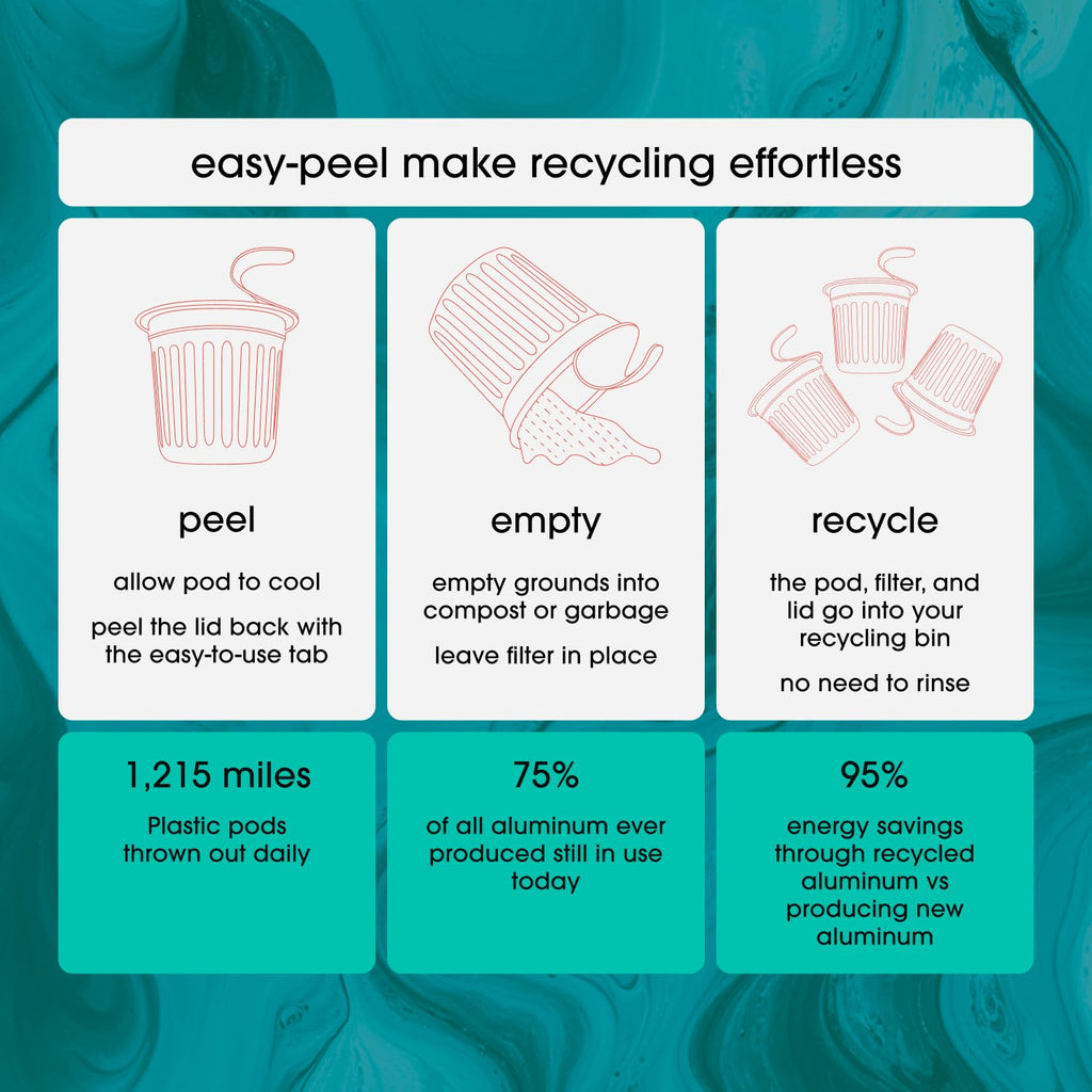 Cambio Roasters House Blend Coffee Pods - New Aluminum Pods, Organic Coffee K Cups, Medium Roast K Cup Coffee, Works With Keurig, 60 Count