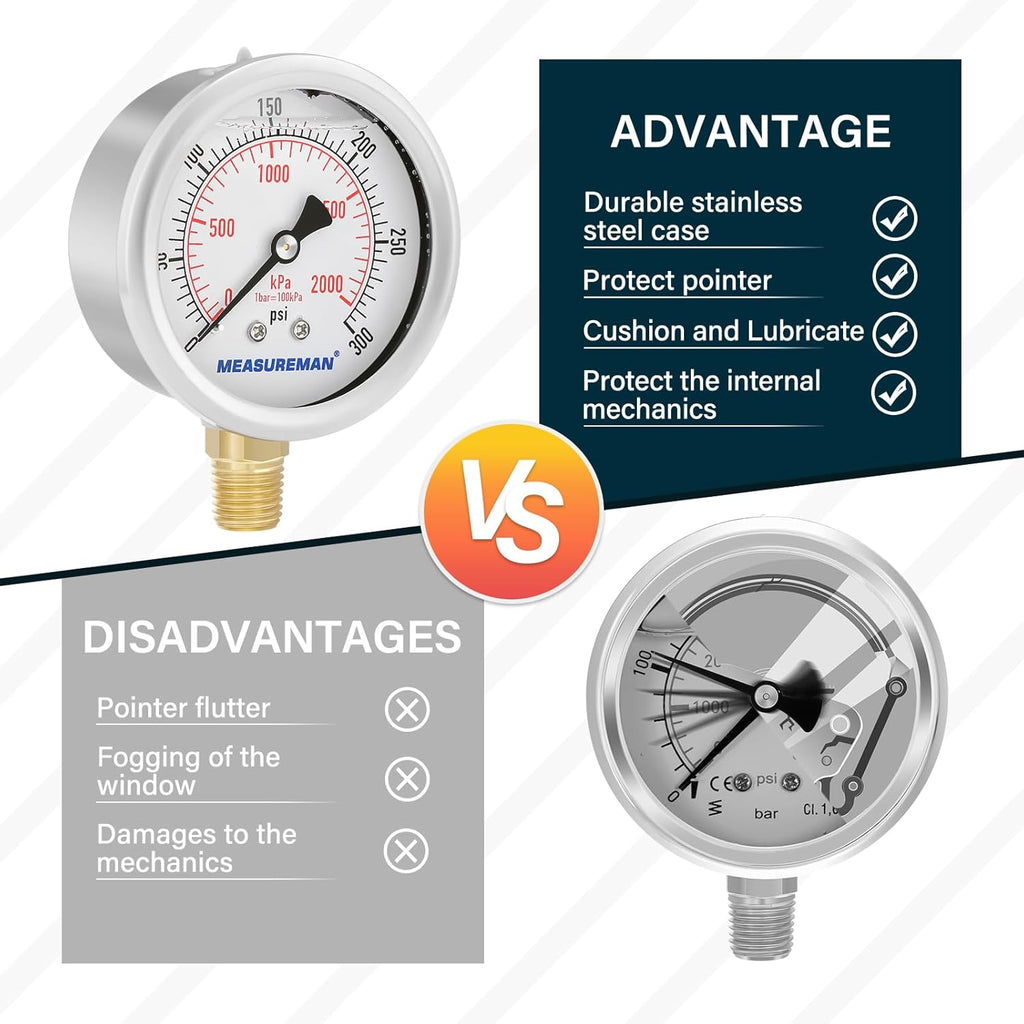 MEASUREMAN 2-1/2inch Dial Size, Glycerin Filled Pressure Gauge, 0-300psi/kpa, 304 Stainless Steel Case, 1/4 inchNPT Lower Mount