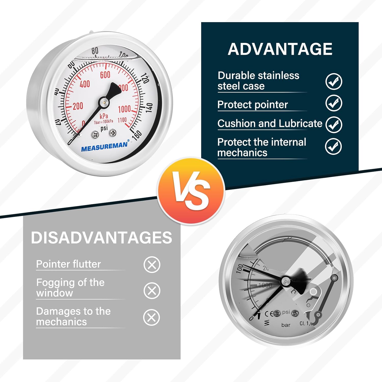 MEASUREMAN 2-1/2" Dial Size, Glycerin Filled Pressure Gauge, 0-160psi/kpa, 304 Stainless Steel Case, 1/4" NPT Center Back Mount