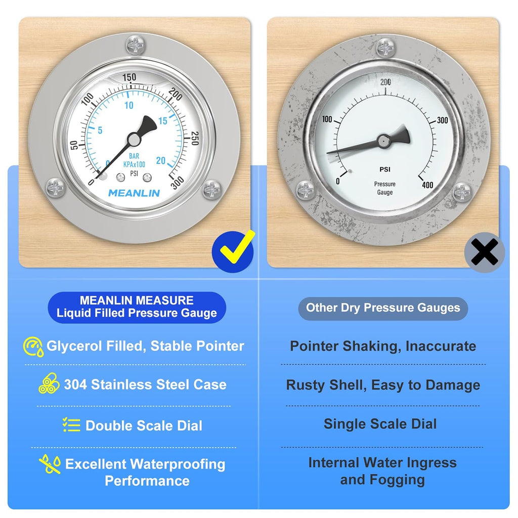 MEANLIN MEASURE 0~300Psi Liquid Filled Pressure Gauge Front Flange Panel Mount, 1/4" NPT 2.5" FACE DIAL Stainless Steel Case with Phillips Screw and Nut, +/-3-2-3%