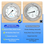MEANLIN MEASURE 0~300Psi Liquid Filled Pressure Gauge Front Flange Panel Mount, 1/4" NPT 2.5" FACE DIAL Stainless Steel Case with Phillips Screw and Nut, +/-3-2-3%
