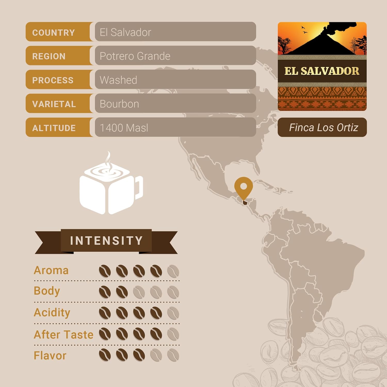 Cubico Coffee Medium Roast El Salvador Single Origin Coffee Pods, 10 Count, K-Cup Compatible