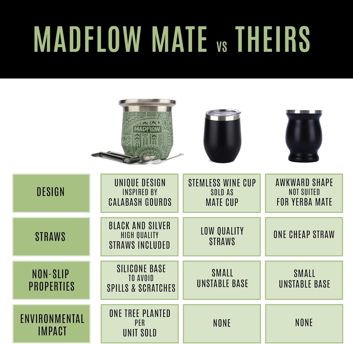 MADFLOW Yerba Mate Cup. Stainless Steel Mate Cup with 2 Bombillas. Double Wall Vacuum Insulated Yerba Mate Gourd. Unique Mate Cup And Bombilla Set