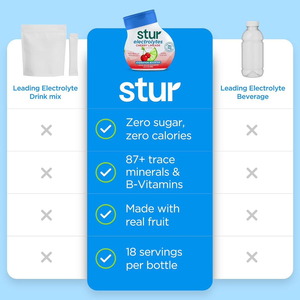 Stur Electrolyte Water Enhancer | Sweetened with Stevia | High in Vitamin C & Antioxidants | Sugar Free | Zero Calories | Keto | Vegan | 5 Bottles, Makes 90 Drinks (Cherry Limeade)