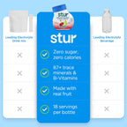 Stur Electrolyte Water Enhancer | Sweetened with Stevia | High in Vitamin C & Antioxidants | Sugar Free | Zero Calories | Keto | Vegan | 5 Bottles, Makes 90 Drinks (Cherry Limeade)