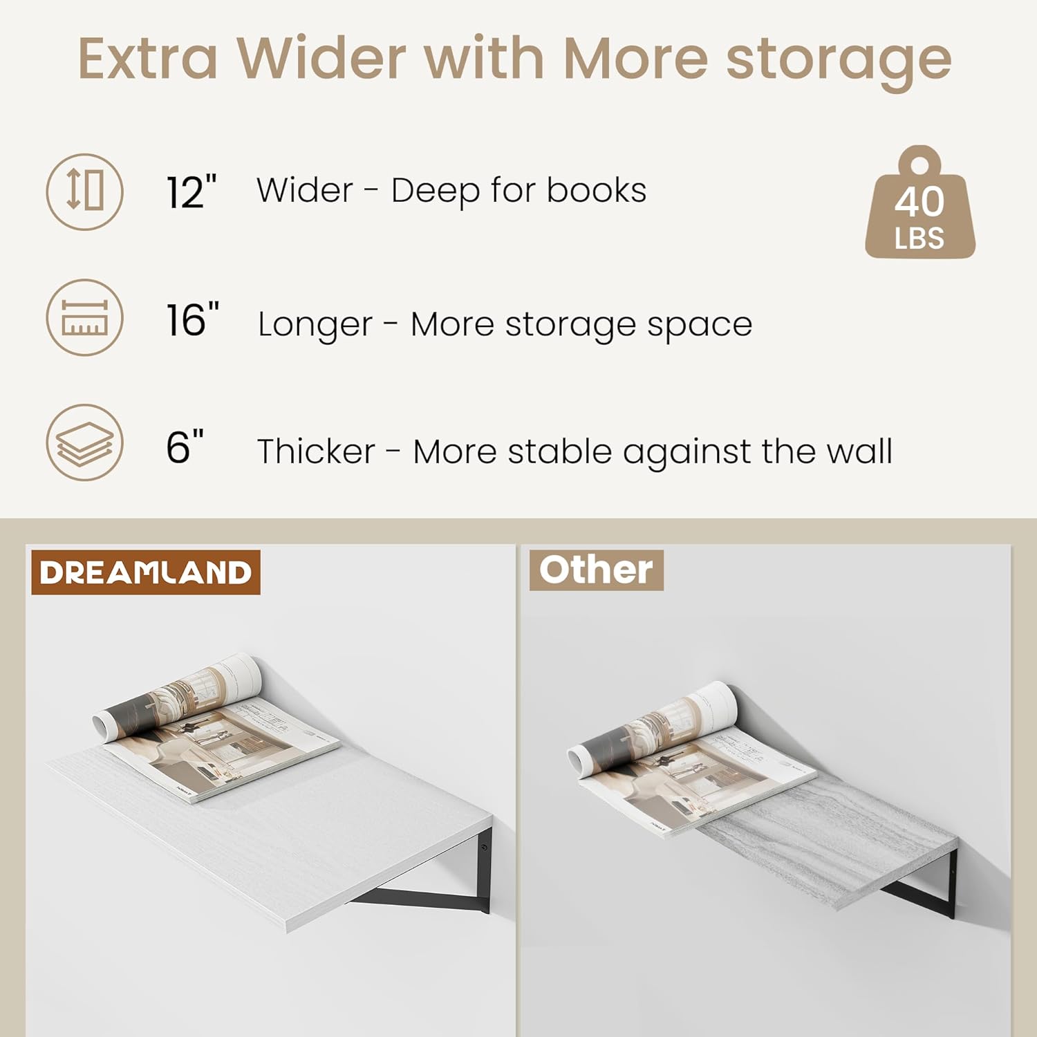 Dreamland White Floating Shelves for Wall, Wall Mounted Shelves, Large Floating Shelf 12 * 16 inch Set of 2 for Bookshelf Living Room Bedroom Home Office Bathroom