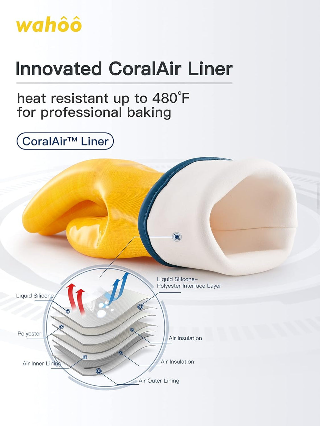 LANON Protection Wahoo Liquid Silicone Smoker Oven Gloves, Food-Contact Grade, Heat Resistant Gloves for Cooking, Grilling, Baking, Yellow, L/9