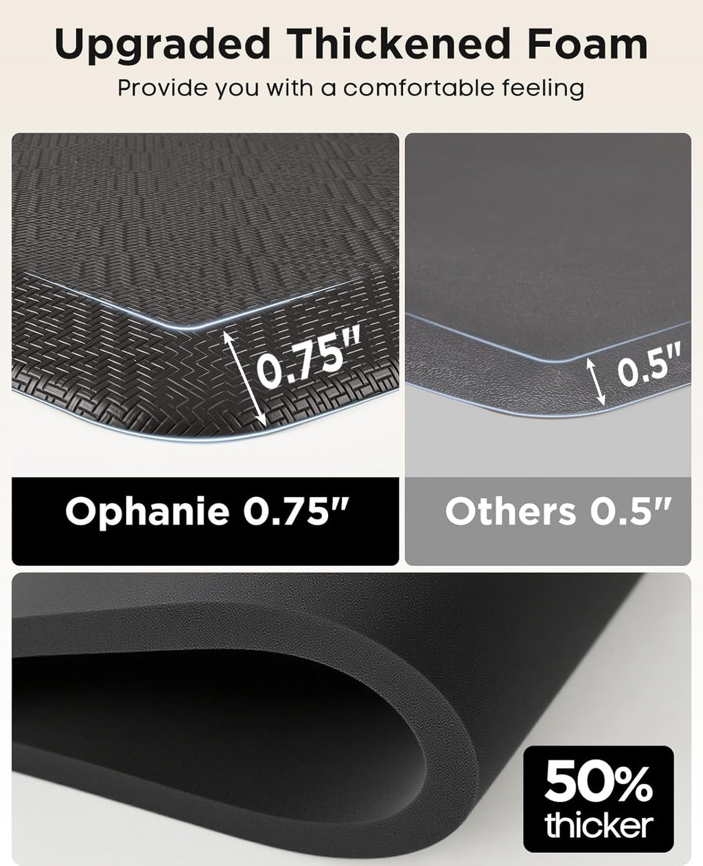 Ophanie Kitchen Mats for Floor, 3/4 Inch Thick Kitchen Rugs, 24'' x 70'' Anti Fatigue Standing Cushioned Mat, Waterproof,Comfort Ergonomic Mat for Office, Home, Sink, Black Non-Slip Bottom