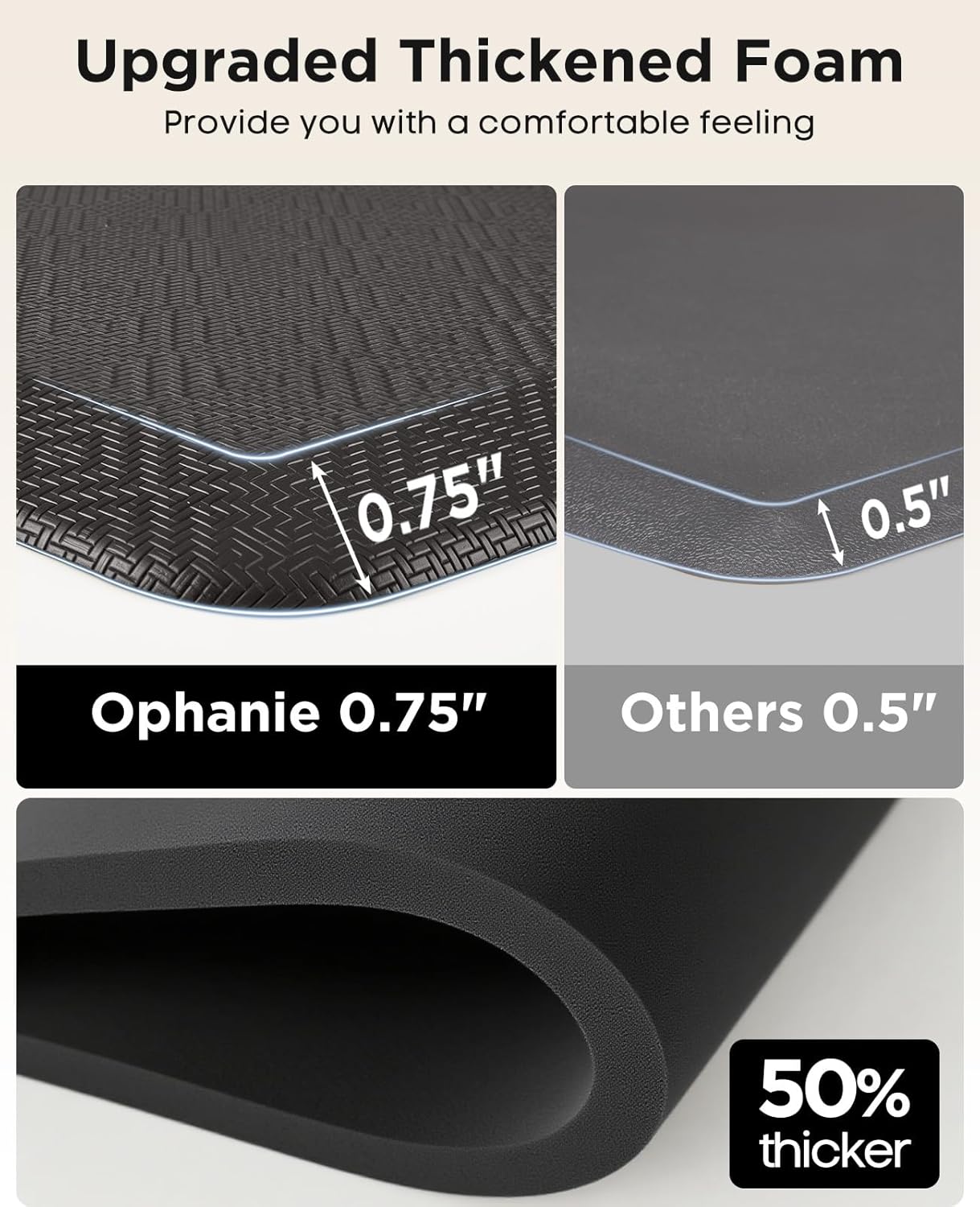 Ophanie Kitchen Mats for Floor, 3/4 Inch Thick Kitchen Rugs, 24'' x 70'' Anti Fatigue Standing Cushioned Mat, Waterproof,Comfort Ergonomic Mat for Office, Home, Sink, Black Non-Slip Bottom