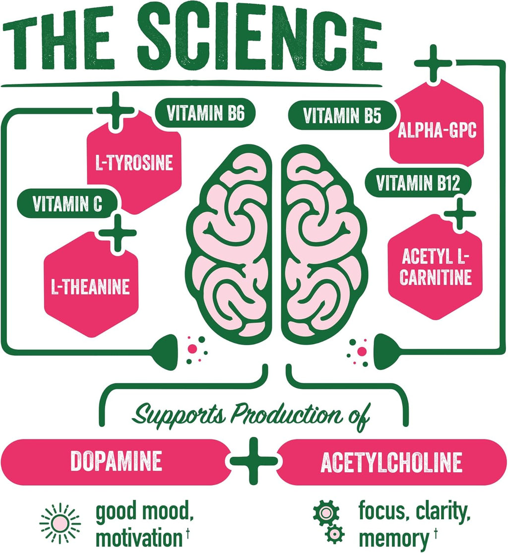 BrainJuice Energy & Focus Shot, Gluten Free Supplement, Healthy Drinks with Alpha GPC, Vitamin B & Organic Green Tea Extract Caffeine, Strawberry Lemonade, 2.5 fl oz, 12 Pack