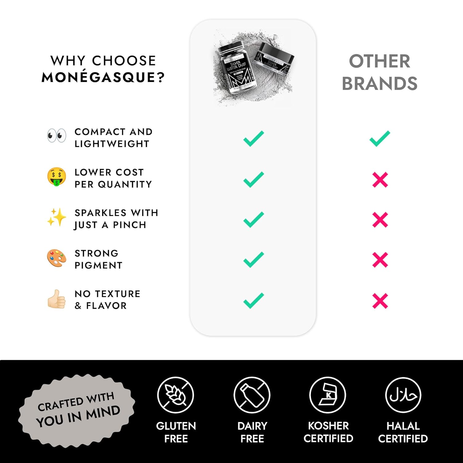 MONÉGASQUE Silver Edible Glitter for Drinks 7g – Edible Glitter for Cakes & Cocktails – Luster Dust for Drinks, Cocktail, & Cakes – Silver Cake Decorations Spray Sprinkles & Halloween Drink Shimmer