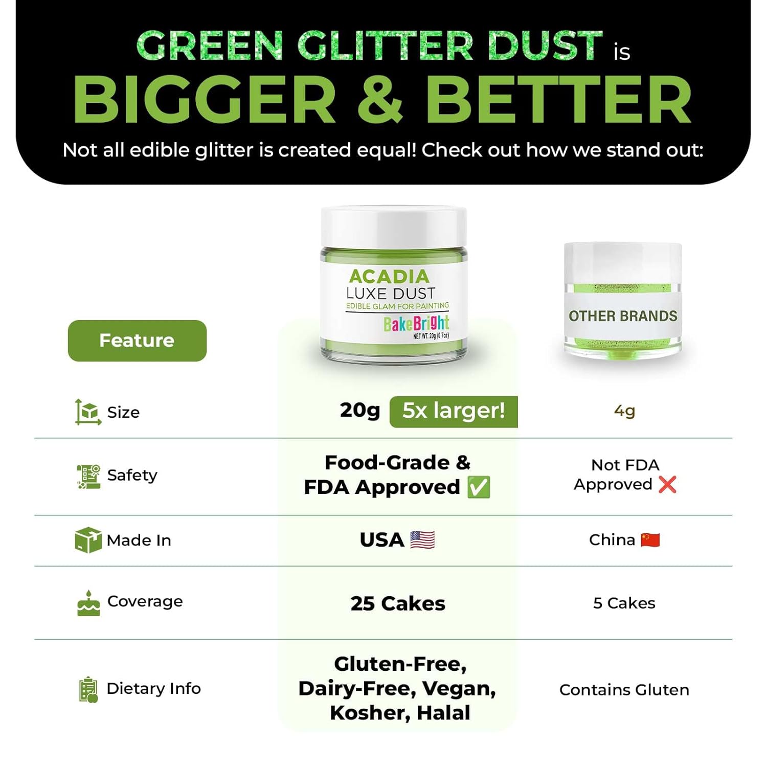 Bulk (20g) Luster Dust Edible Cake Decorations, Edible Luster Dust for Cakes, Light Green Edible Luster Dust for Cupcake Decorations, Cake Drip, Edible Paint, Light Green Edible Shimmer Dust for Drinks