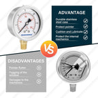 MEASUREMAN 2-1/2inch Dial Size, Oil Filled Pressure Gauge, 0-30psi/kpa, 304 Stainless Steel Case, 1/4 inchNPT Lower Mount