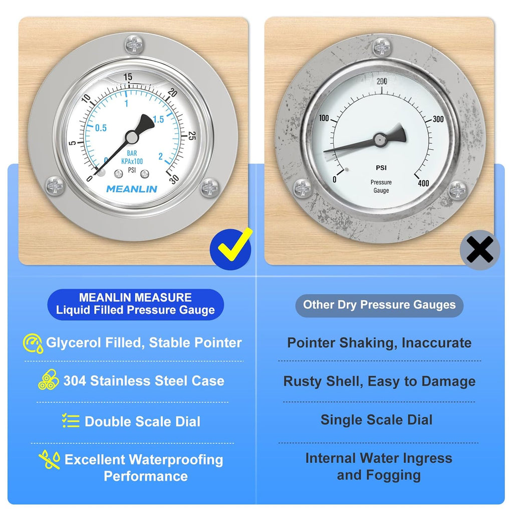 MEANLIN MEASURE 0~30Psi Liquid Filled Pressure Gauge Front Flange Panel Mount, 1/4" NPT 2.5" FACE DIAL Stainless Steel Case with Phillips Screw and Nut, +/-3-2-3%