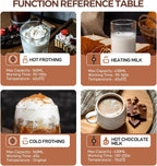 Electric Milk Frother, 4 in 1 Milk Steamer, 14.5oz/430ml Automatic Warm and Cold Foam Maker for Coffee,Latte, Cappuccino, Macchiato, Hot Chocolate (White)