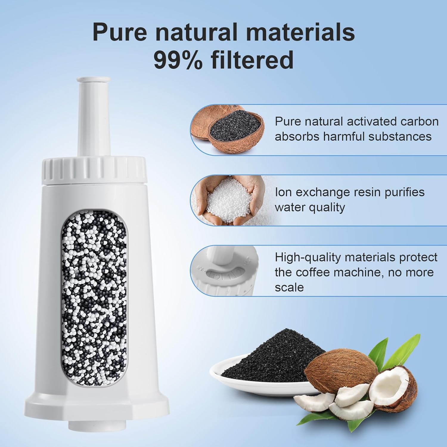 Water Filter for Breville Barista Touch Espresso Machine BES880, Barista Pro BES878, Oracle Touch BES990, Oracle BES980 & Dual Boiler BES920 Bambino ClaroSwiss Sage, BES008WHT0NUC1 (6 Pcs)