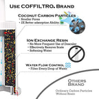 4 Pack Replacement Water Filter Compatible with Breville Sage Claro Swiss For Oracle Barista Bambino Espresso Coffee Machine Part #BES008WHT0NUC1