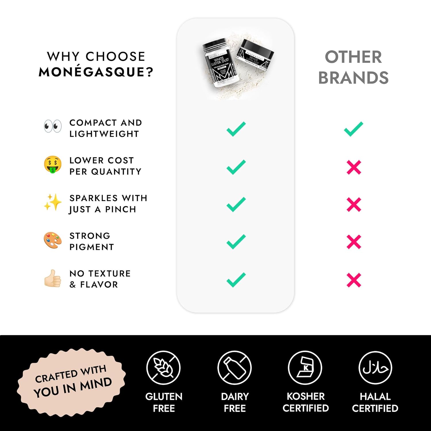 MONÉGASQUE White Edible Glitter for Drinks 7g – Halloween Edible Glitter for Cakes & Cocktails - White Luster Dust for Cocktail, Cake, Strawberries - Food & Drink Shimmer - Cake Decorations Spray