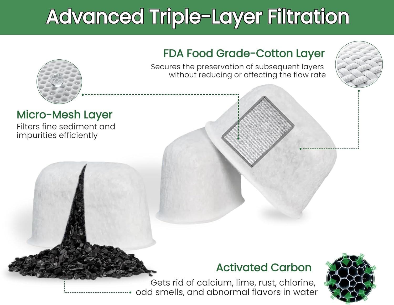 Activated Carbon Water Filter Replacement for KitchenAid Espresso Machine KES6551 Series - Premium 6-Pack Charcoal Water Filters Replacement Part