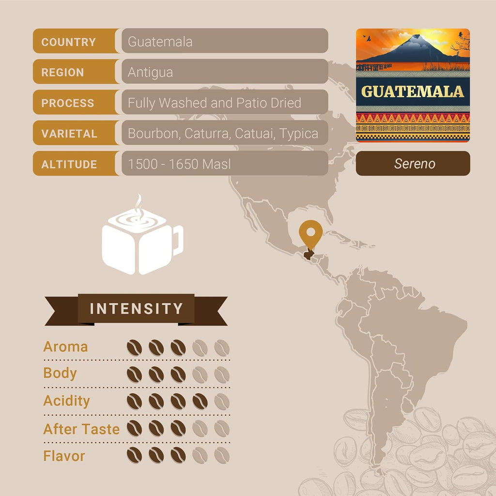Cubico Coffee Guatemala Antigua Medium Roast Single Origin Coffee Pods, 10 Count, K-Cup Compatible