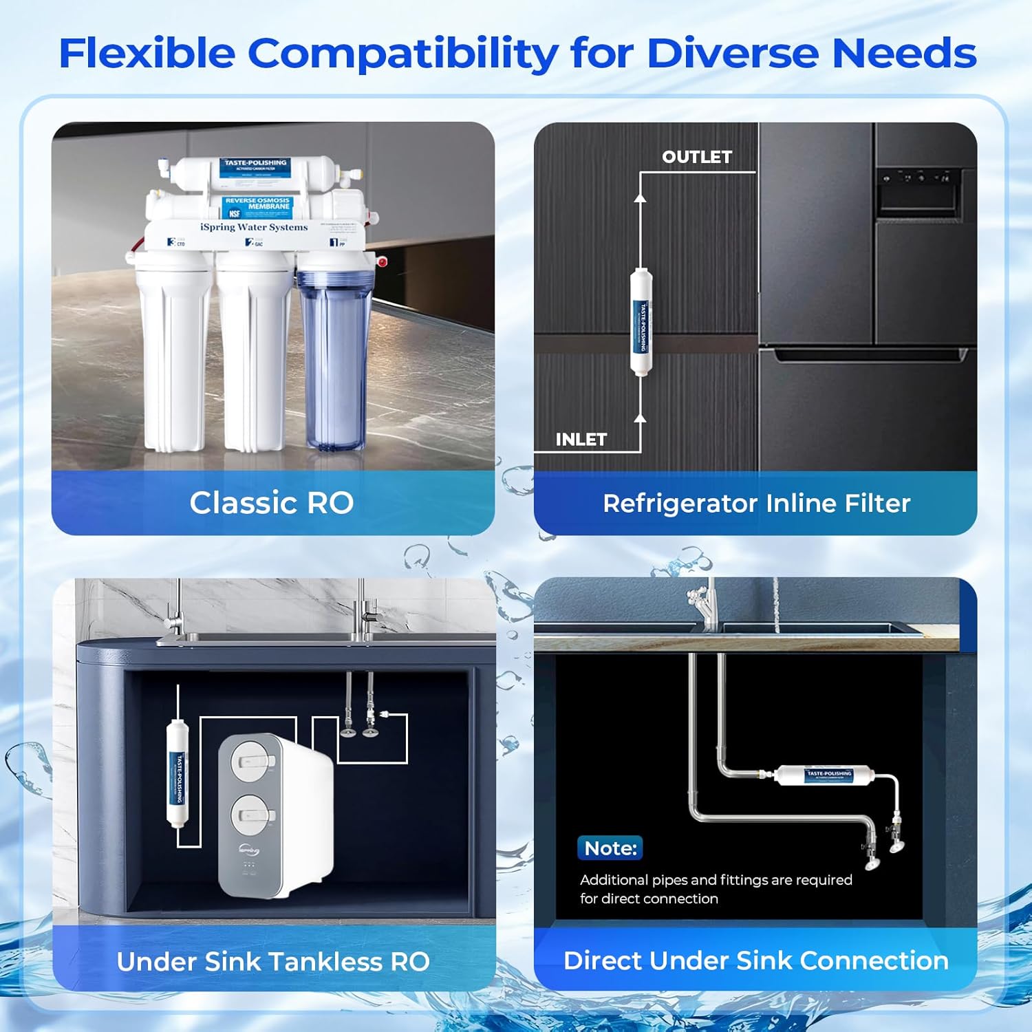 iSpring FT15 NSF Certified 5th Stage Inline Post Carbon Water Filter, Replacement Cartridge with 1/4" Quick Connect for Refrigerator, Ice Maker, RO Reverse Osmosis Water Filtration System